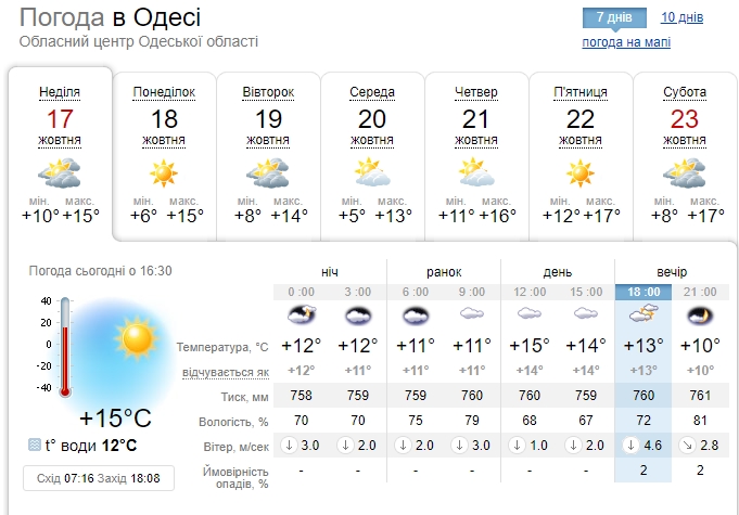 В Україну прийде потепління: синоптики назвали точну дату